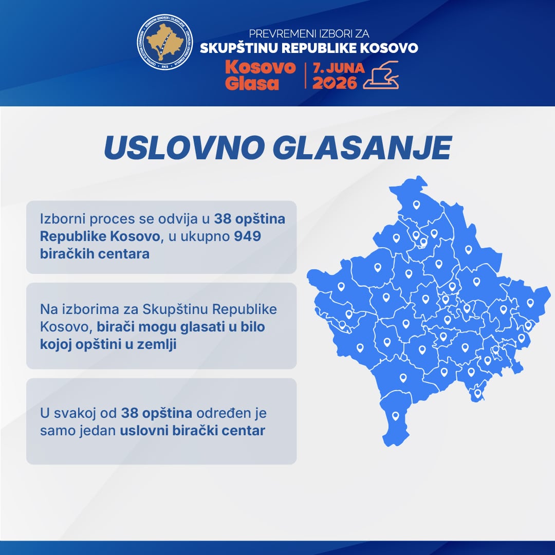 USLOVNO GLASANJE